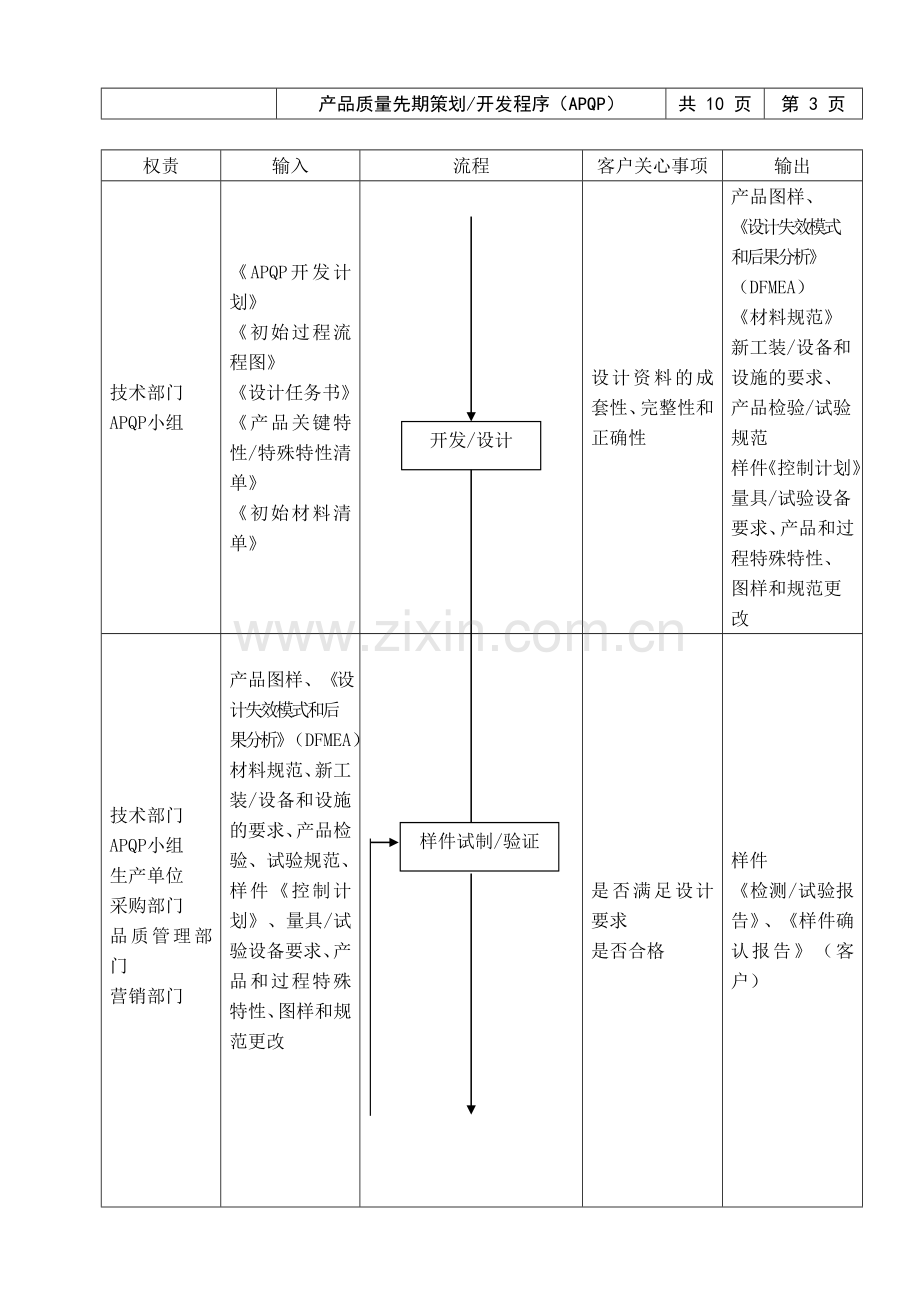 产品开发程序APQP.doc_第3页