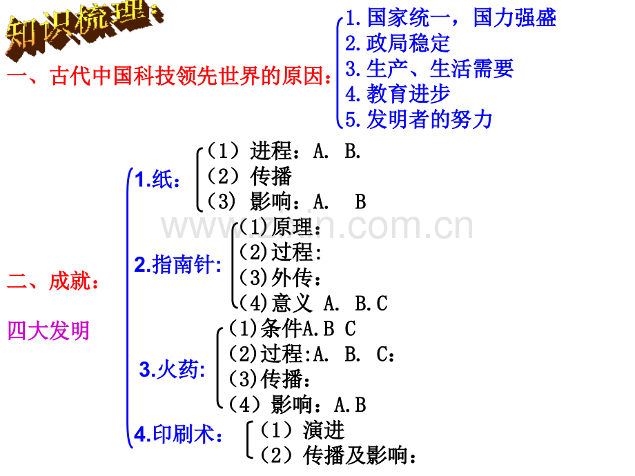 专题2古代中国的科学技术与文化精讲.pptx_第2页