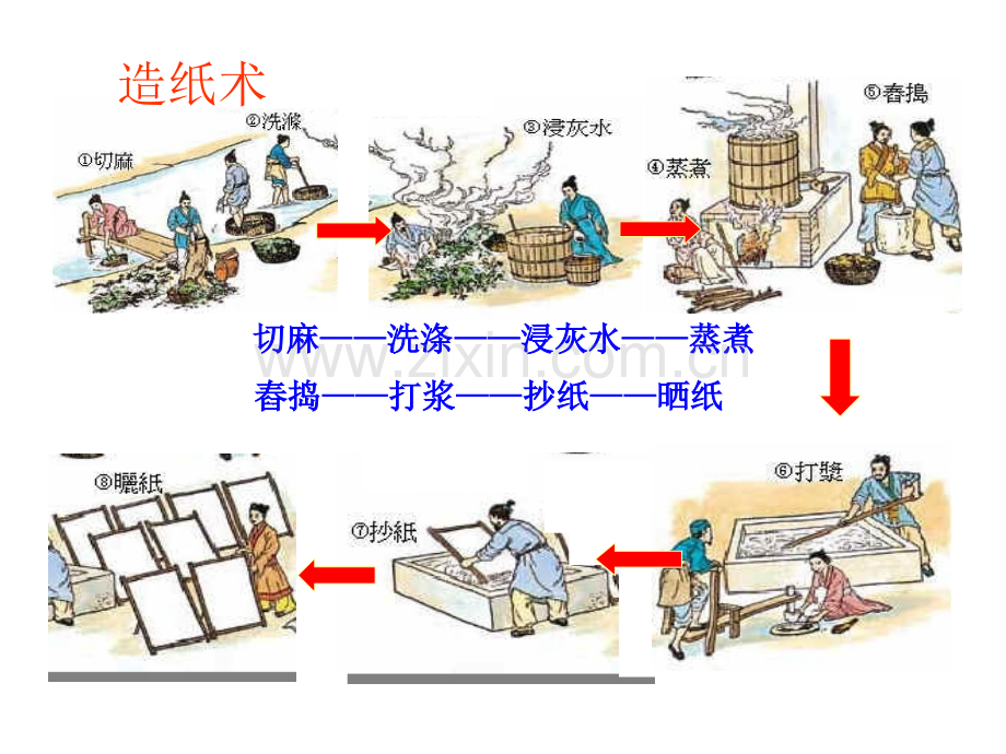 专题2古代中国的科学技术与文化精讲.pptx_第3页