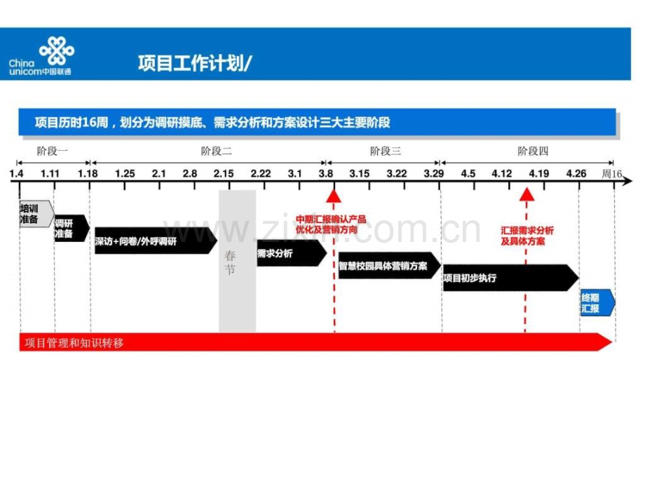 中国联通智慧校园推广方案图文文档资料.pptx_第3页