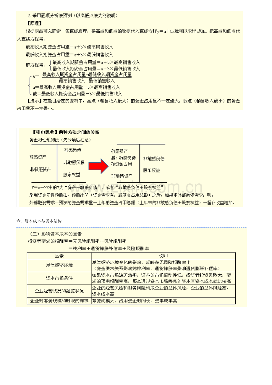 2012中级会计职称考试复习资料财务管理难点重点摘记个人总结.doc_第2页