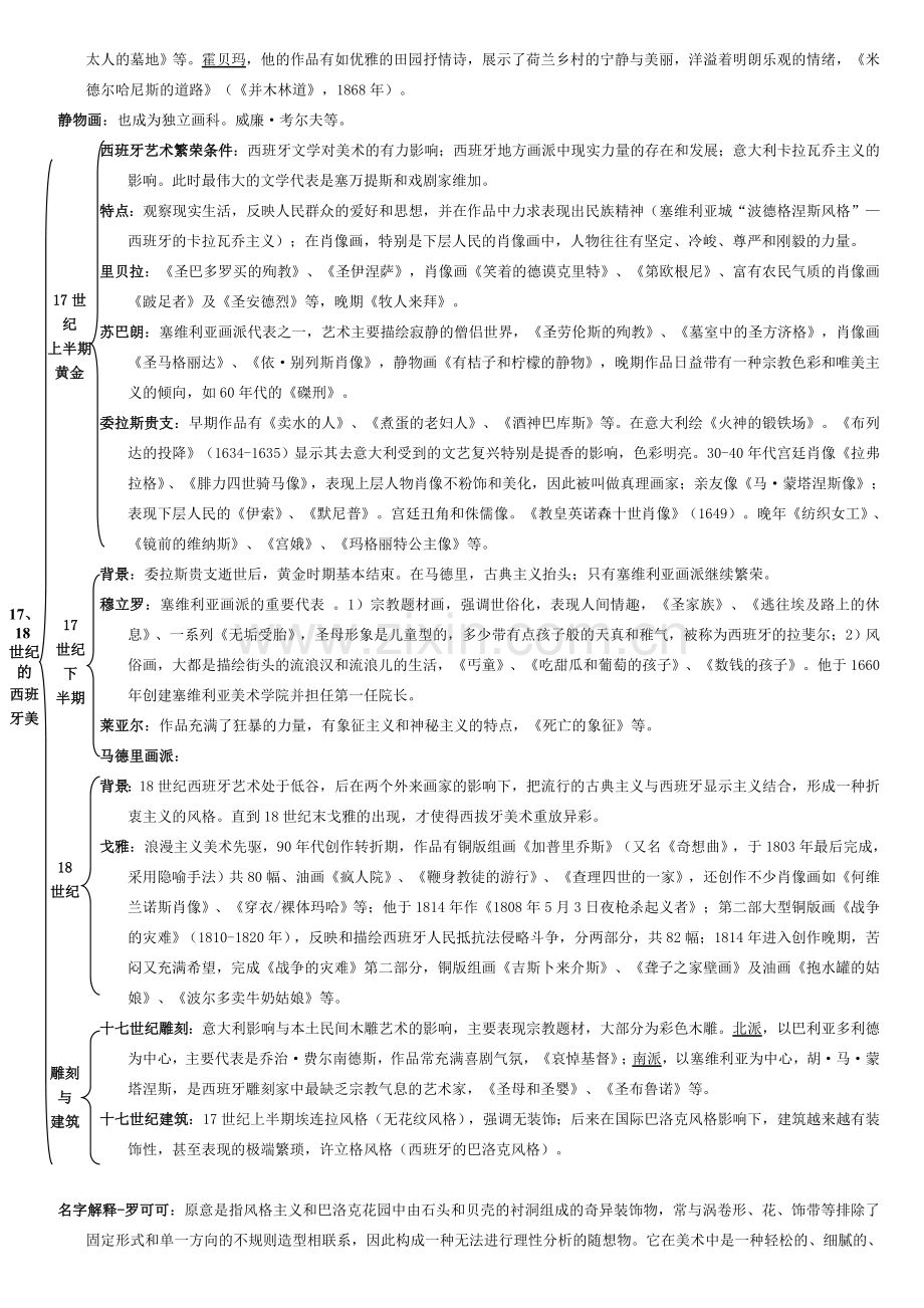 外国美术史结构图4.doc_第3页