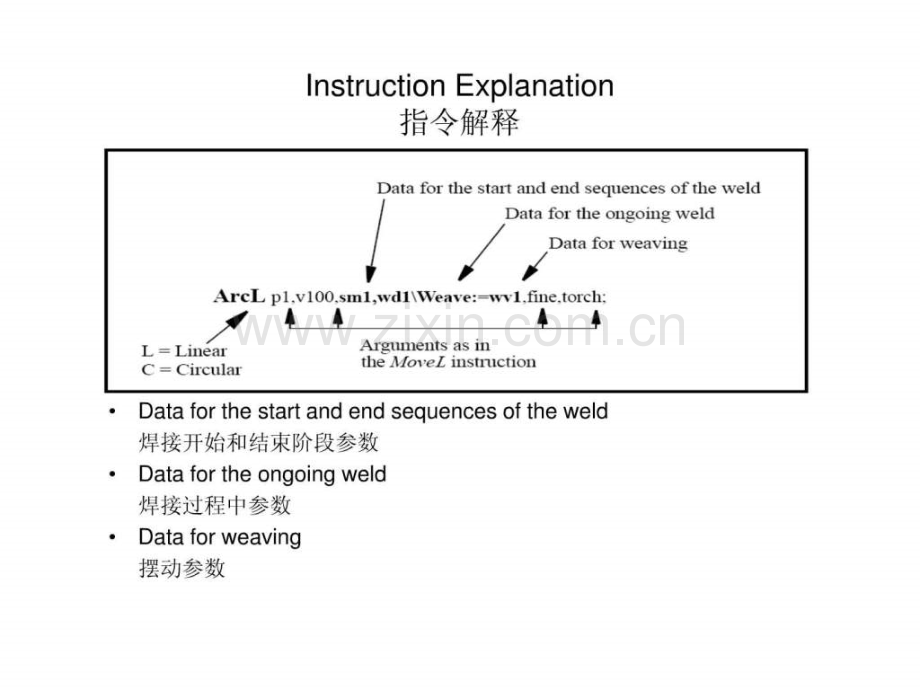 abb焊接教程文库13.pptx_第3页