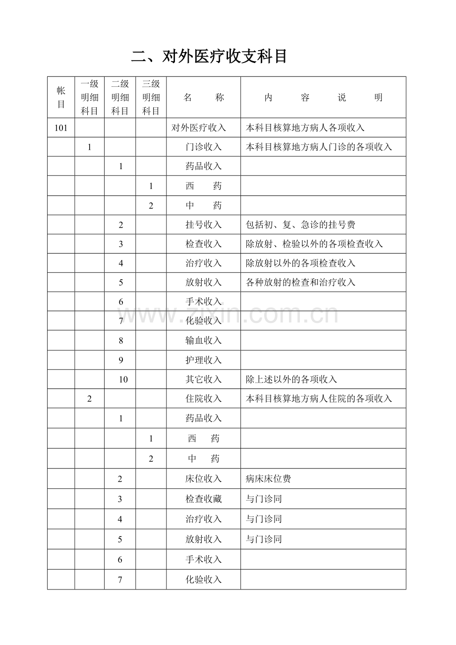 军队医院医疗成的本核算管理办法.doc_第3页