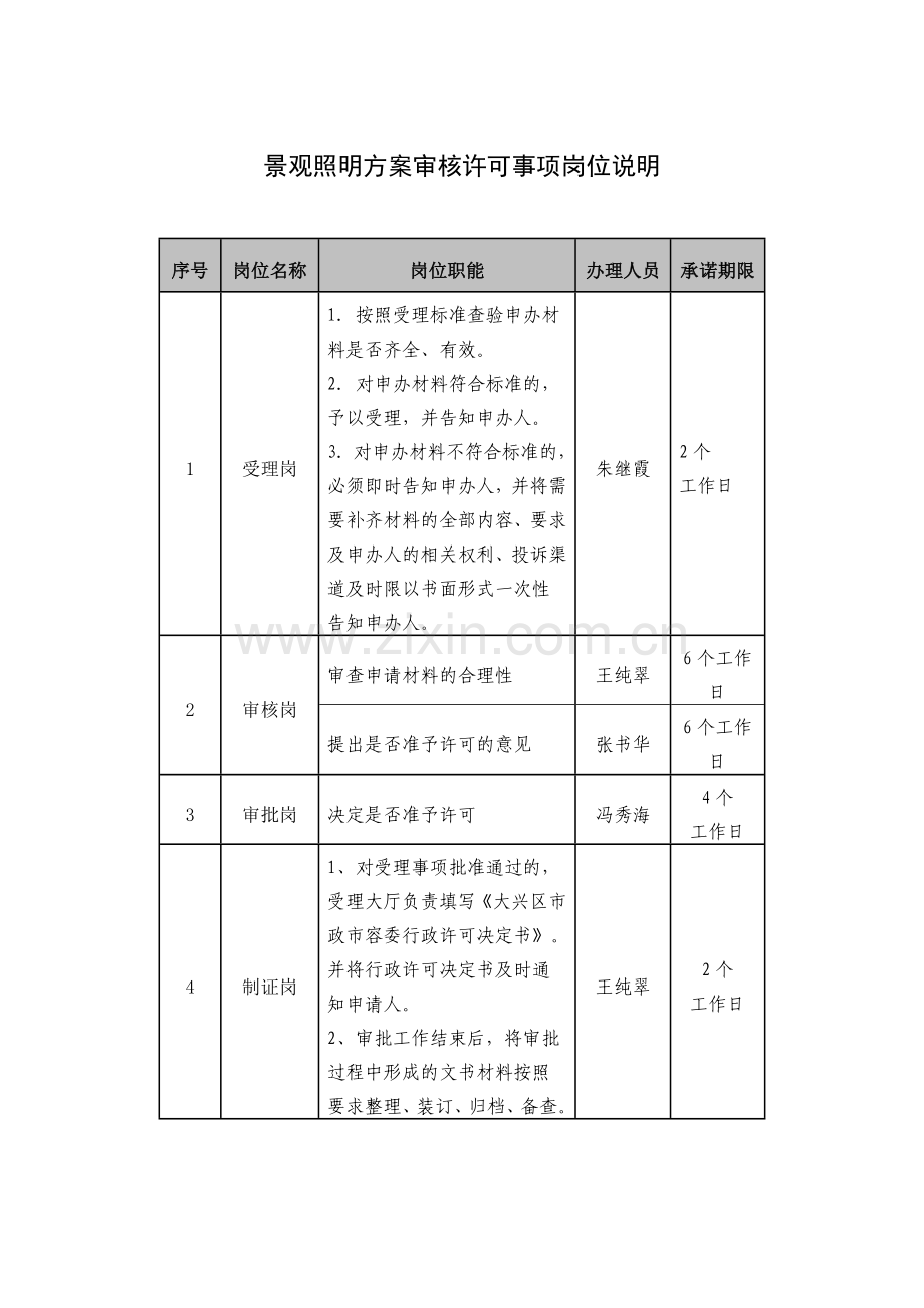 景观照明建设方案审核许可.doc_第3页