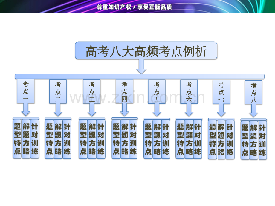 高中物理新课标教科版必修一模块高考对接同步高考八大高频考点例析分析.pptx_第2页