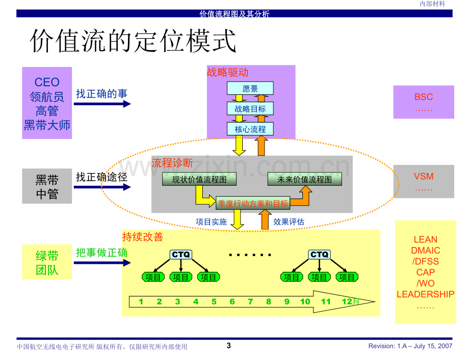 价值流程图及其分析.pptx_第3页