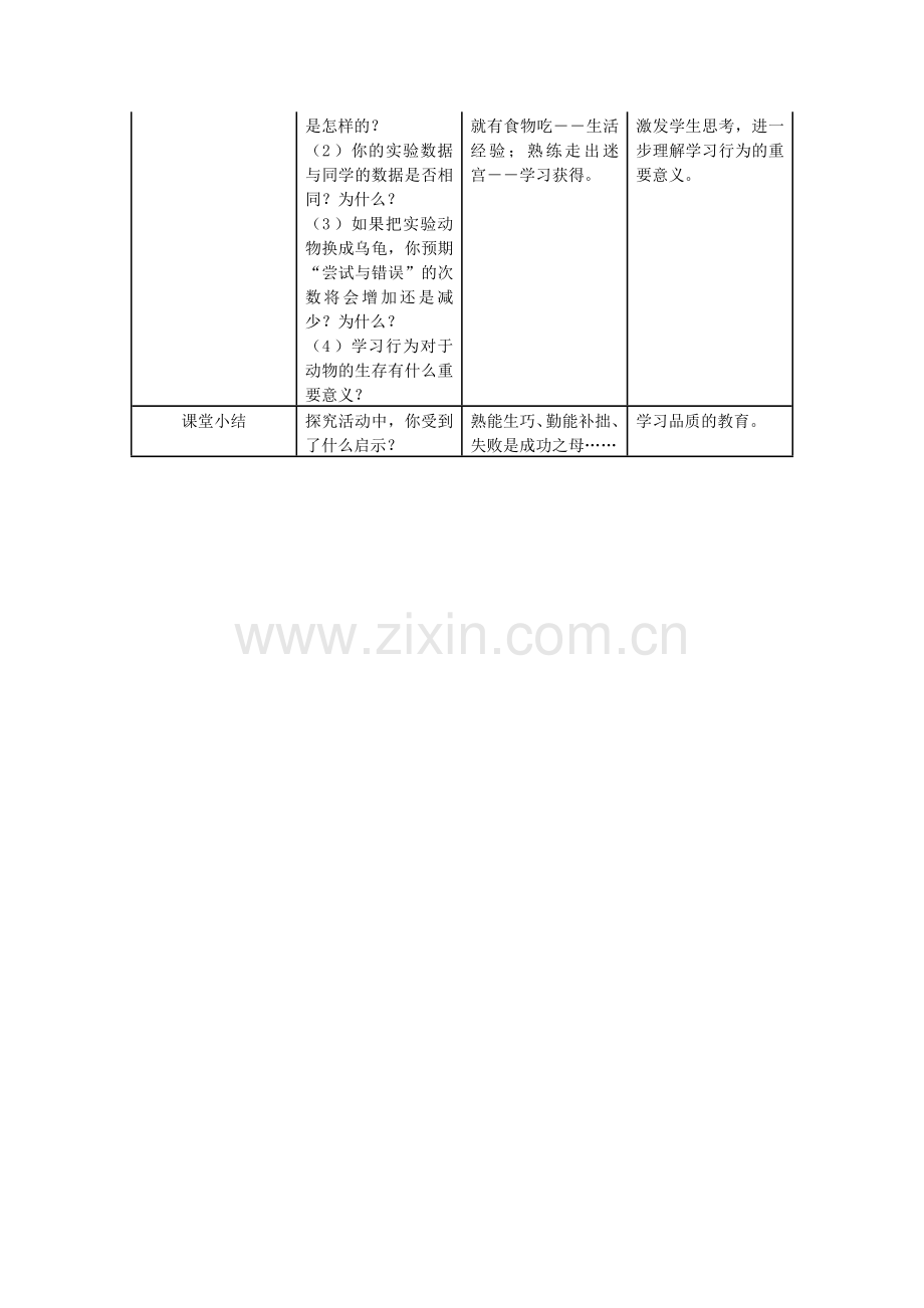 八年级生物上册-5-2-2-先天性行为和学习行为(第2课时)教学设计-(新版)新人教版1.doc_第3页