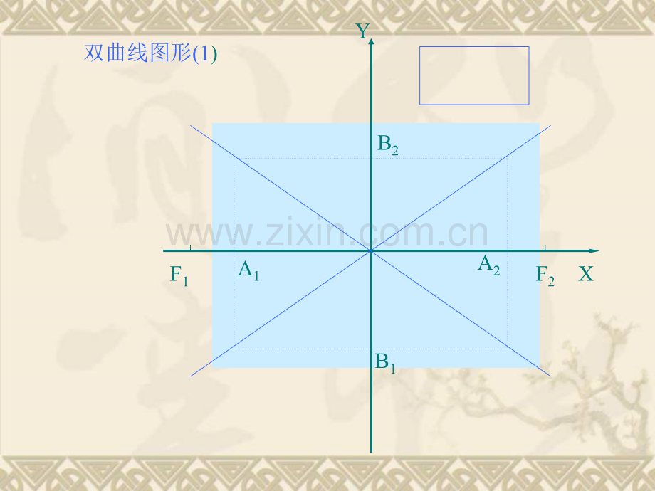 高一数学双曲线几何性质.pptx_第3页