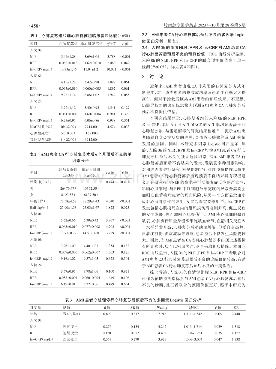 急性心肌梗死患者心脏骤停心肺复苏后血清NLR、RPR、hs-CRP水平及其对预后的影响.pdf_第2页