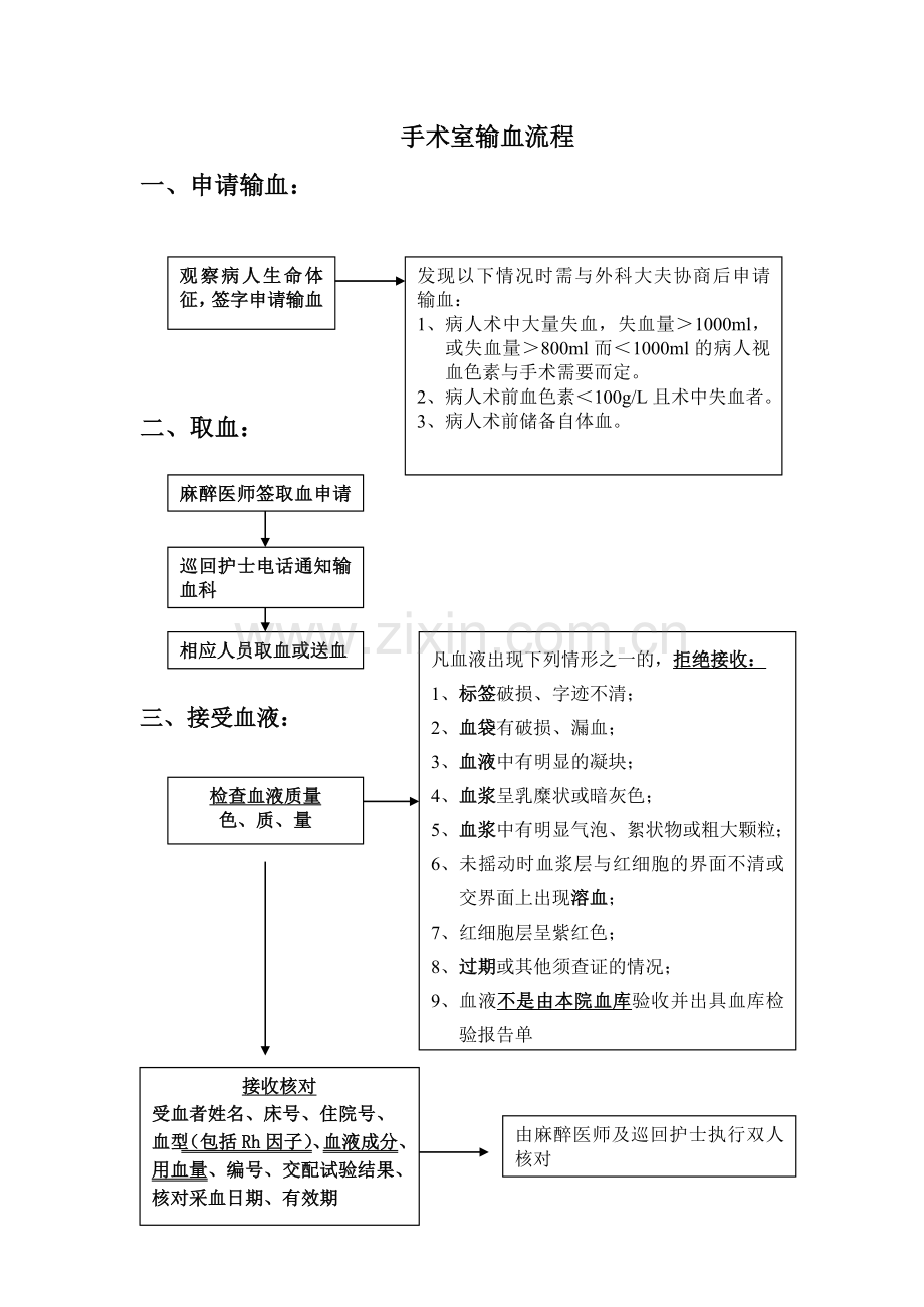 手术室输血流程.doc_第1页