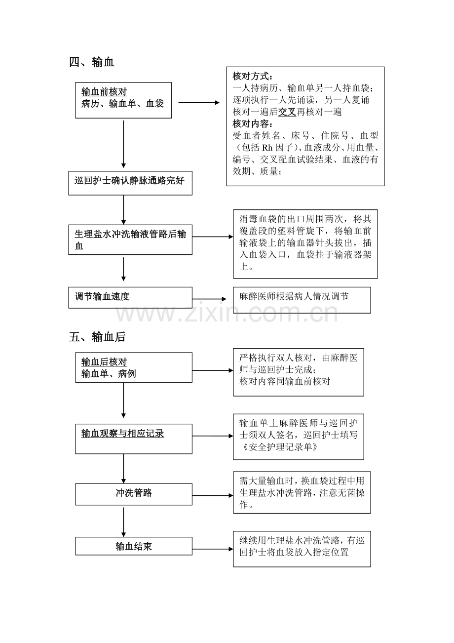 手术室输血流程.doc_第2页