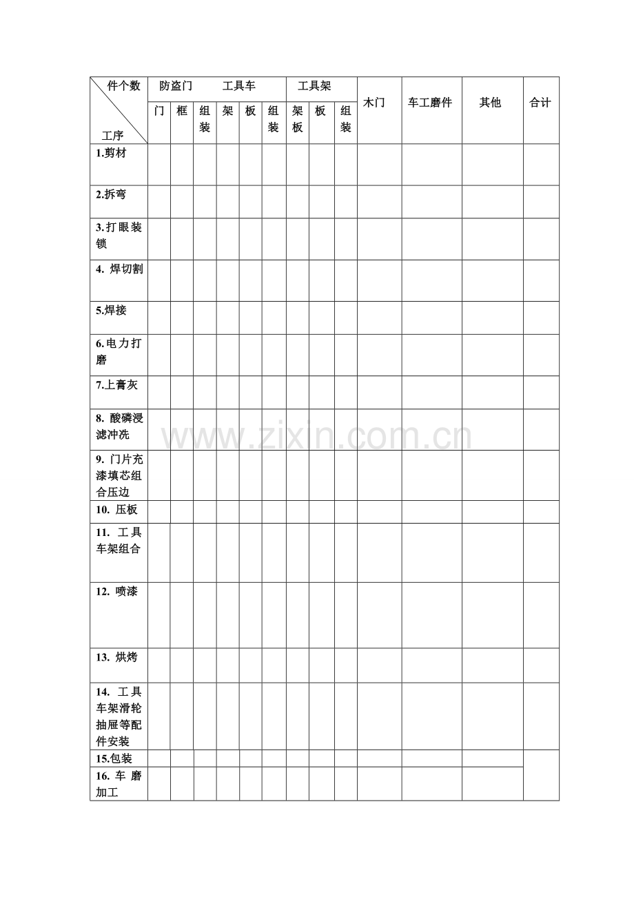 防盗门生产加工流程.doc_第1页