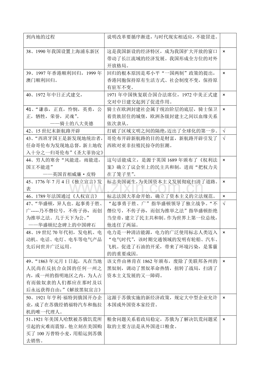 徐州历史中考专项训练史实与推论60题.doc_第3页