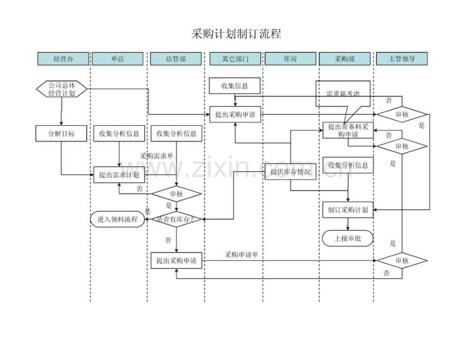 餐饮管理公司采购管理流程图.pptx_第2页