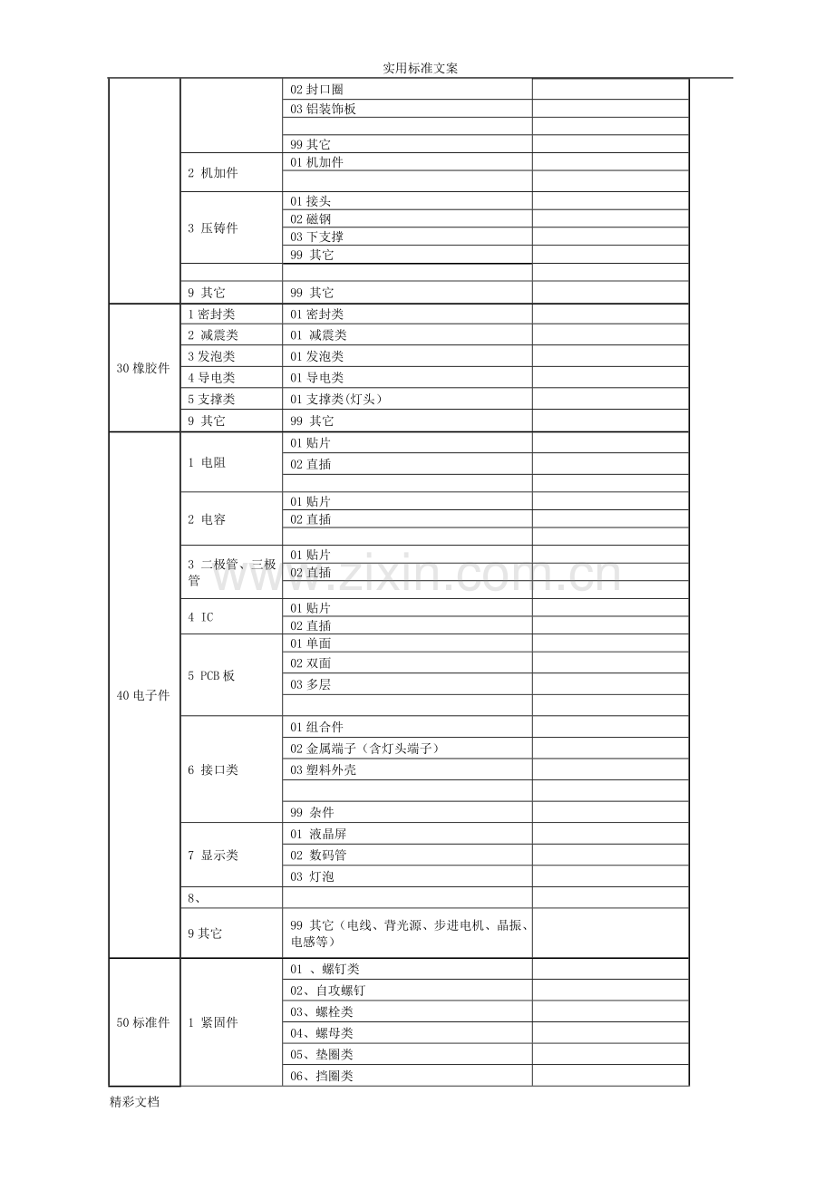 产品的编码规则样板.doc_第2页