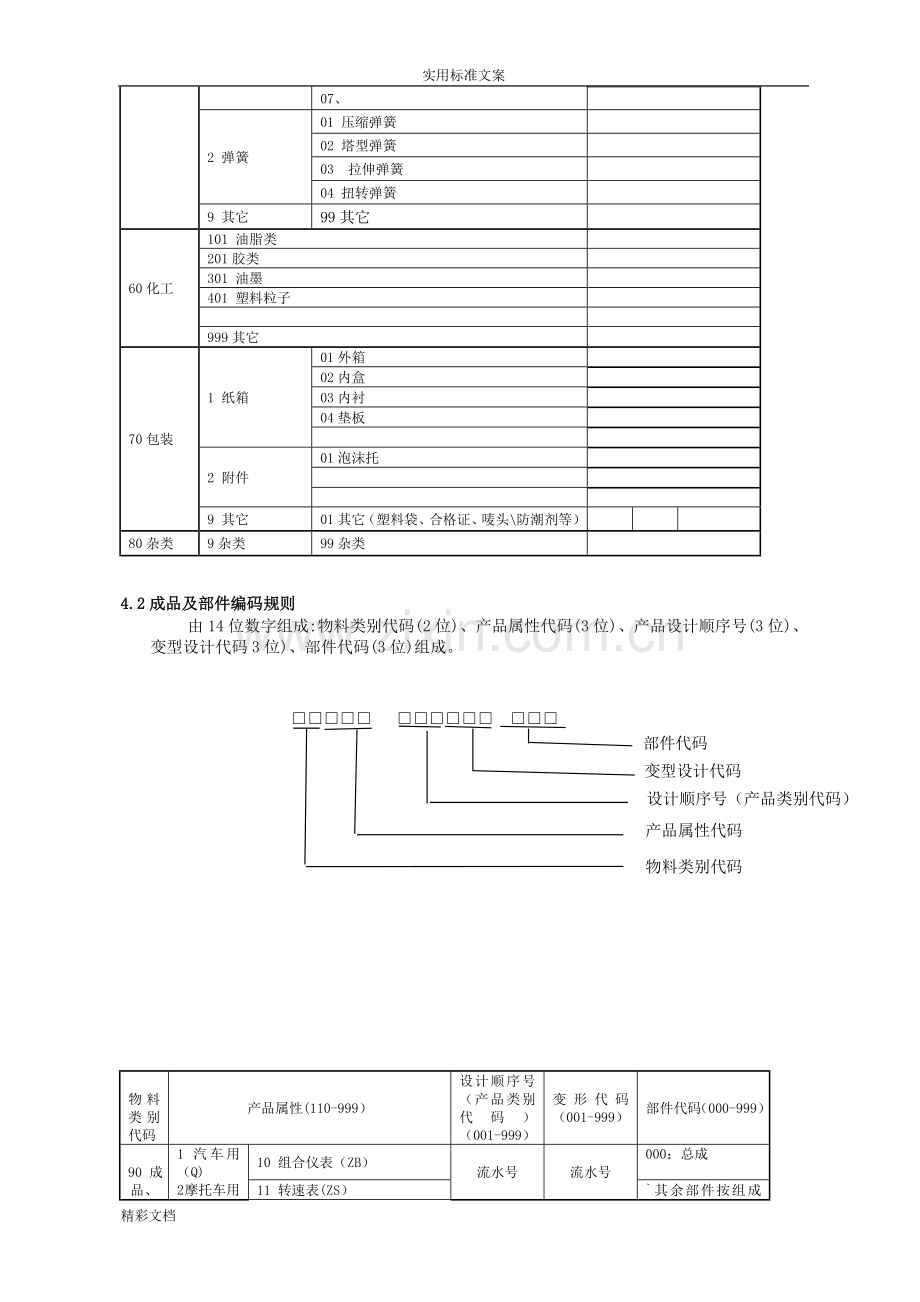 产品的编码规则样板.doc_第3页