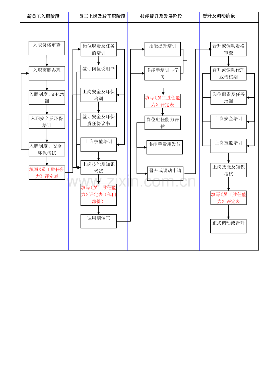 上岗资格评定管理办法.doc_第3页