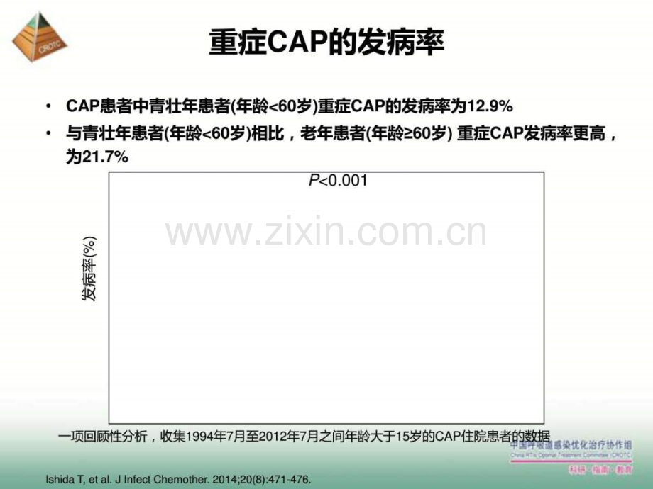 重症社区获得性肺炎的诊治思考图文.pptx_第3页