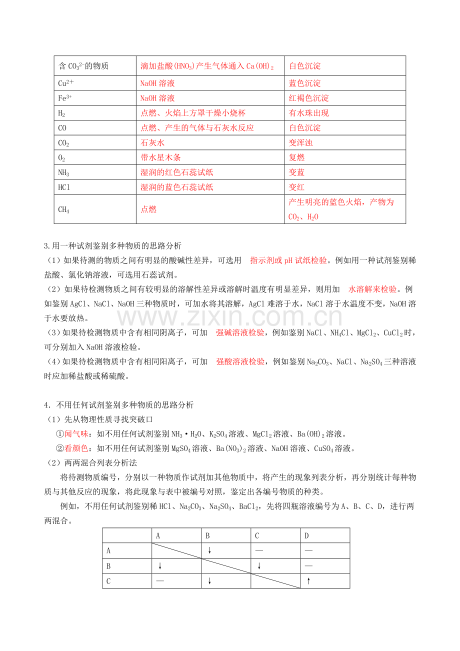 2010中考化学专题复习讲练常见物质和离子的检验.doc_第2页