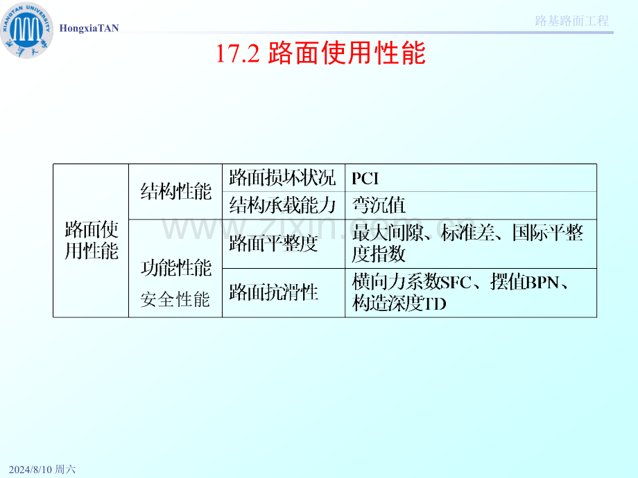 C17路面养护管理.pptx_第2页