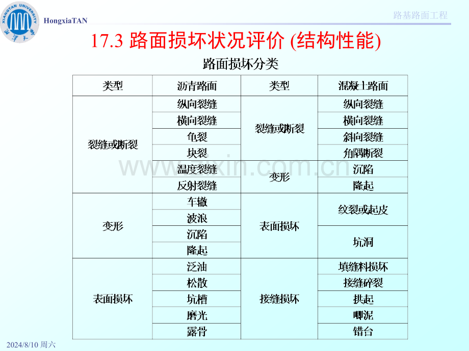 C17路面养护管理.pptx_第3页