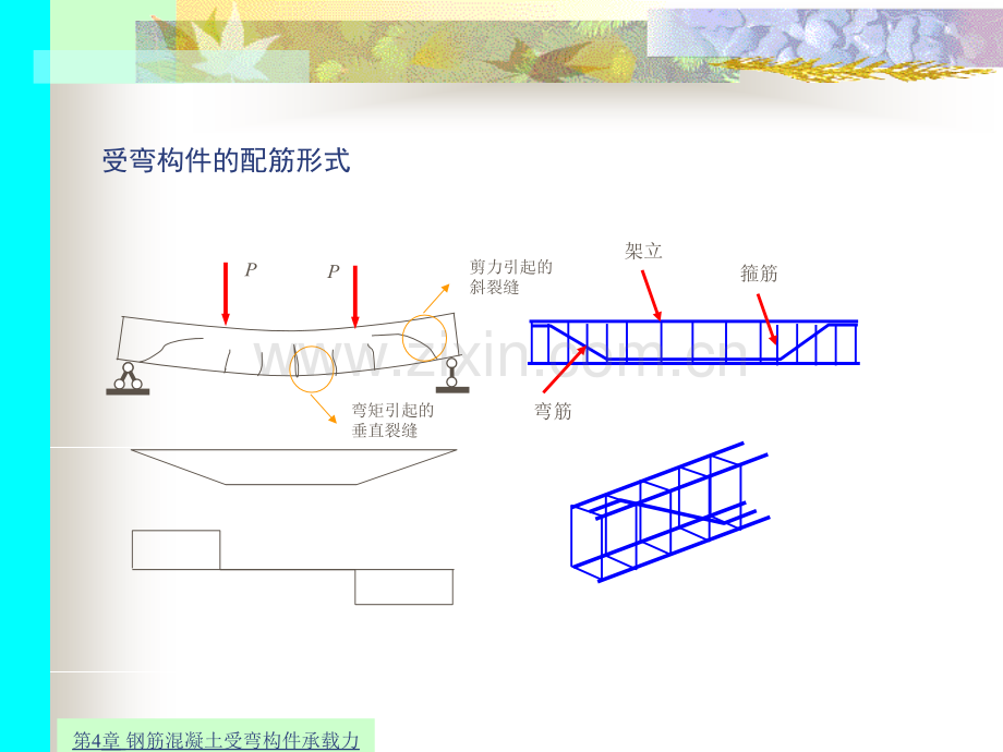 钢筋混凝土与砌体结构-钢筋混凝土受弯构件承载力.pptx_第3页