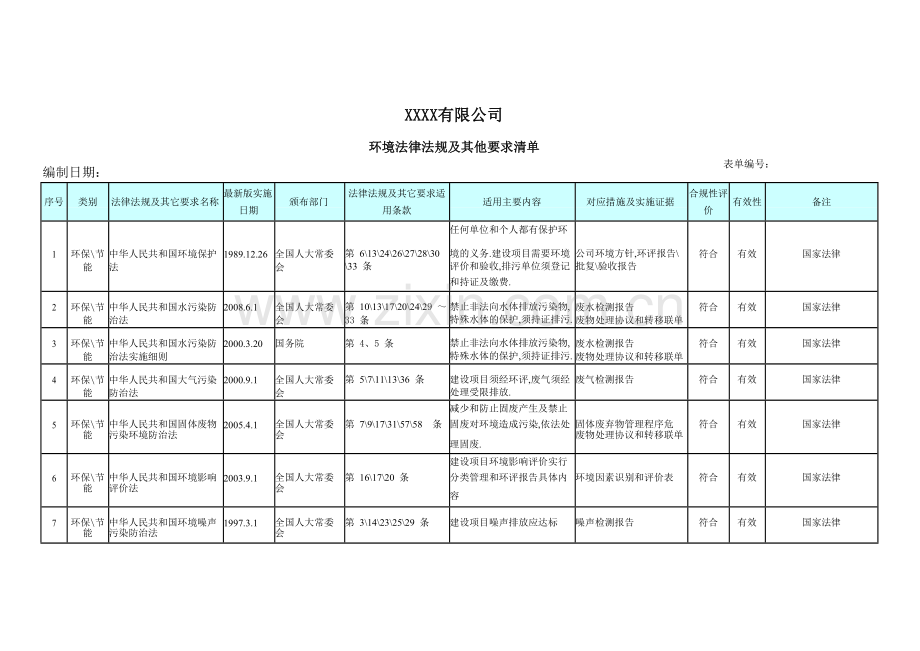 ISO14001环境法律法规要求及合规性评价一览表.doc_第1页