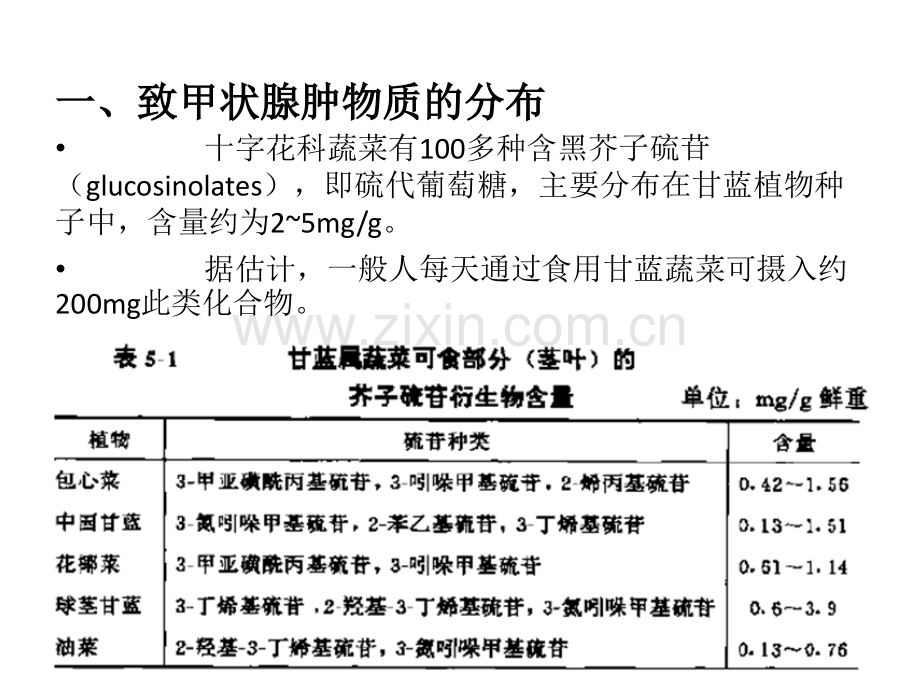 2016植物类食品中的天然毒素概述.pptx_第3页