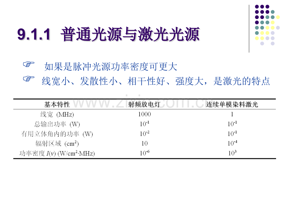 激光光谱技术91基本原理.pptx_第3页