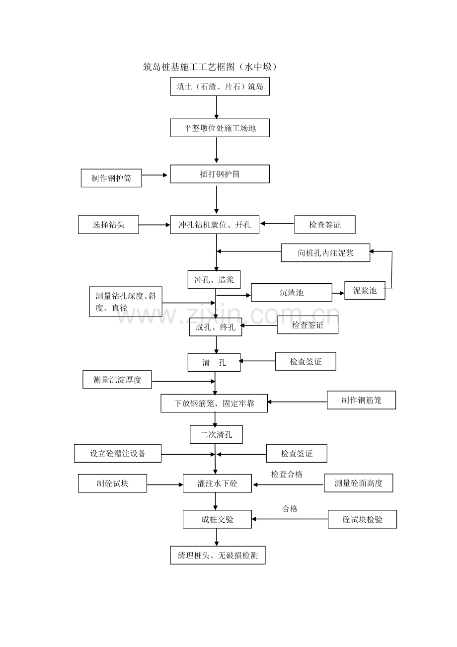 桩基筑岛施工技术方案.doc_第2页