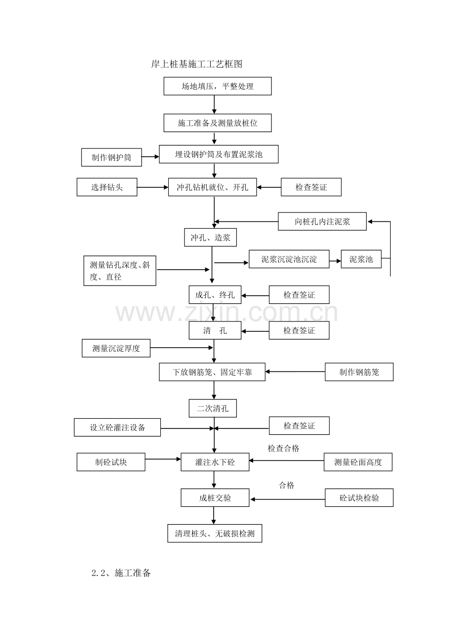 桩基筑岛施工技术方案.doc_第3页