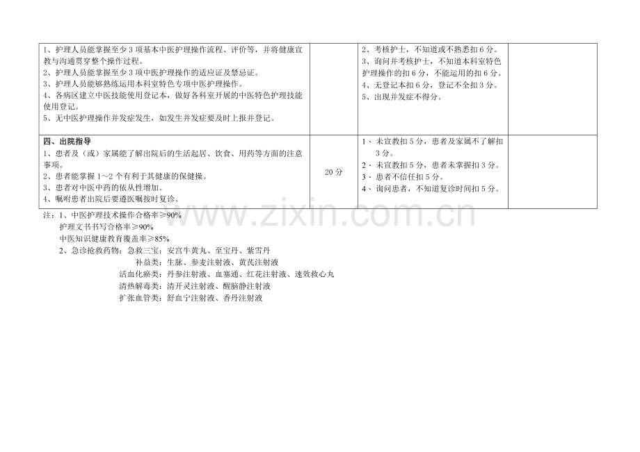 中医特色护理质量考核评价表.doc_第2页