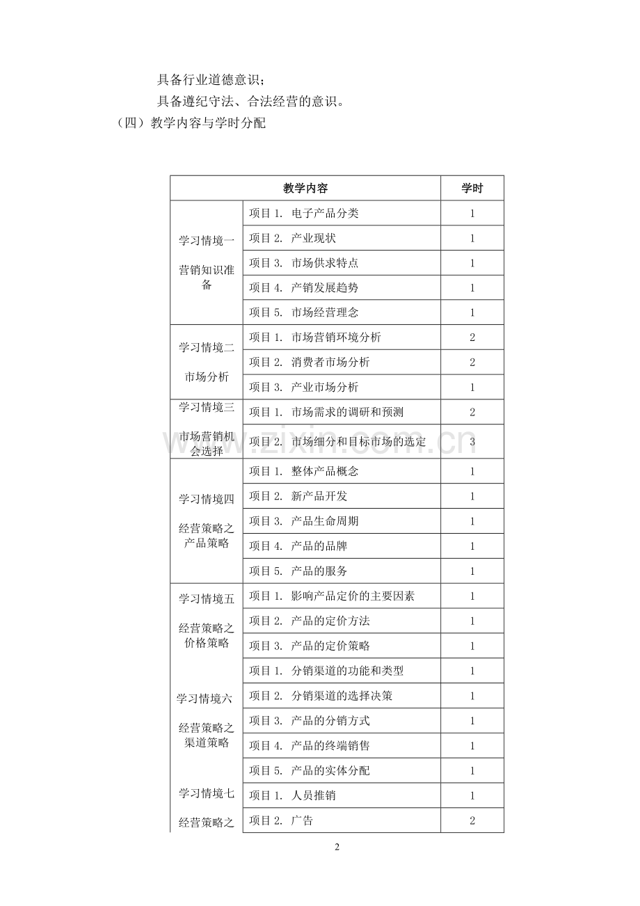 电子产品营销与技术支持课程标准格式.doc_第2页