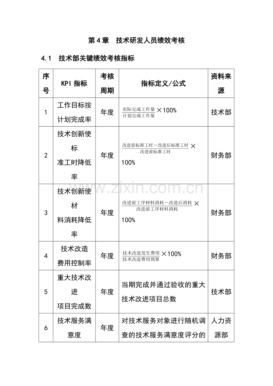 企业绩效考核大全技术研发人员绩效考核.doc_第1页