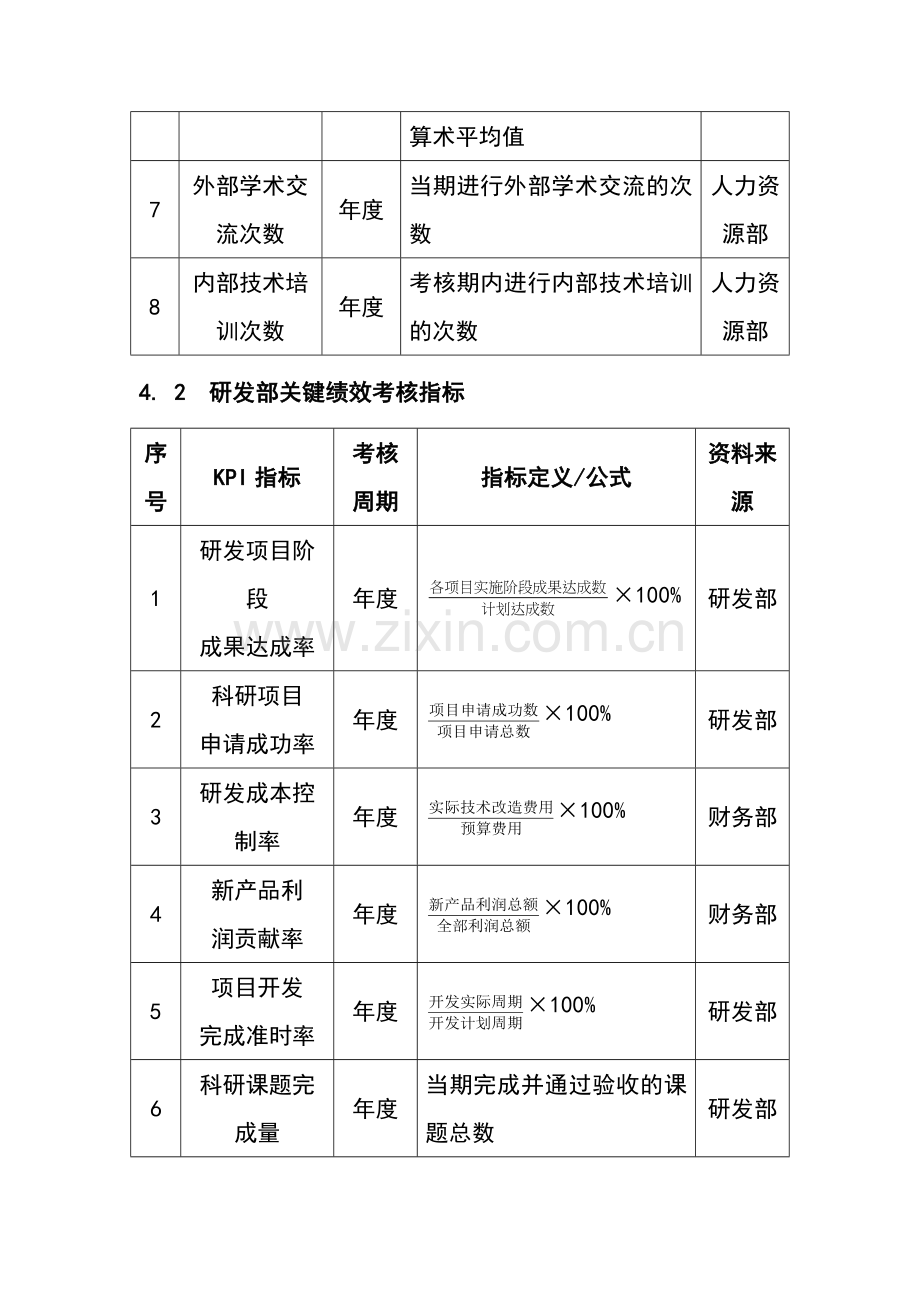 企业绩效考核大全技术研发人员绩效考核.doc_第2页