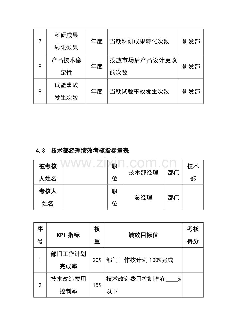 企业绩效考核大全技术研发人员绩效考核.doc_第3页