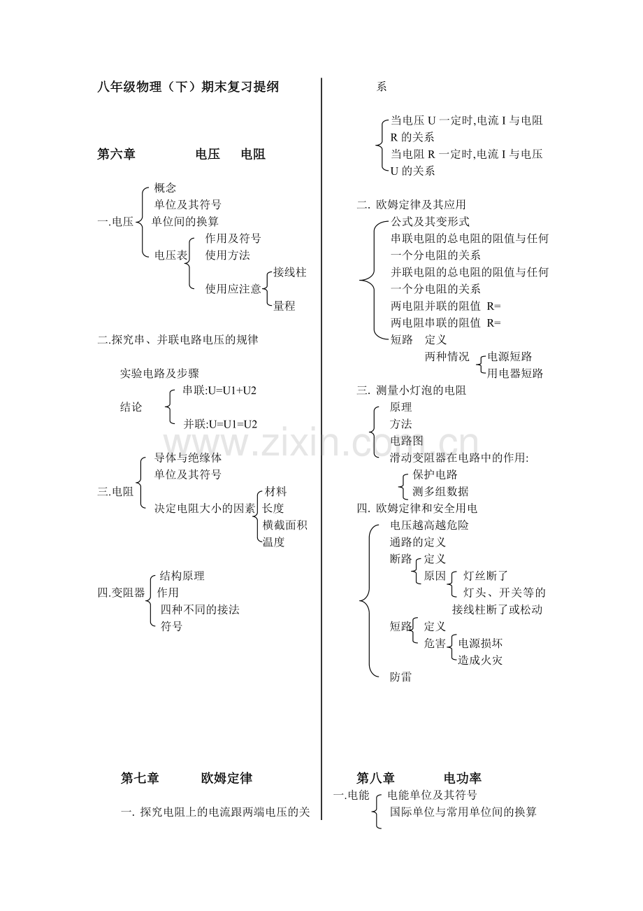 八年级物理下期末复习提纲.doc_第1页