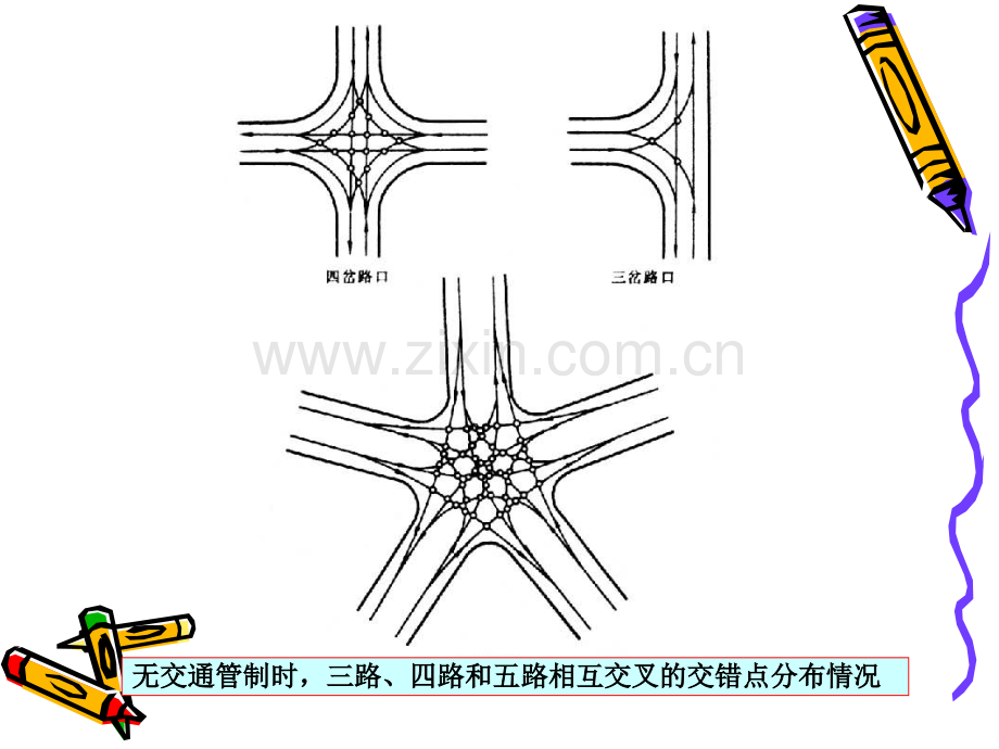 道路交叉设计.pptx_第3页