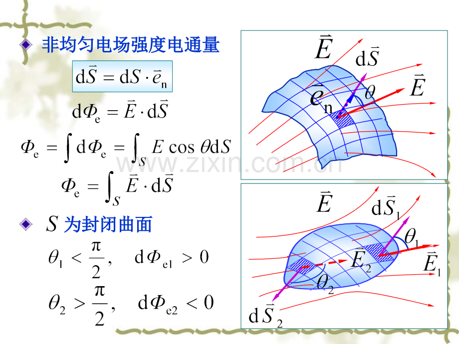 大学物理电磁学复习.pptx_第3页