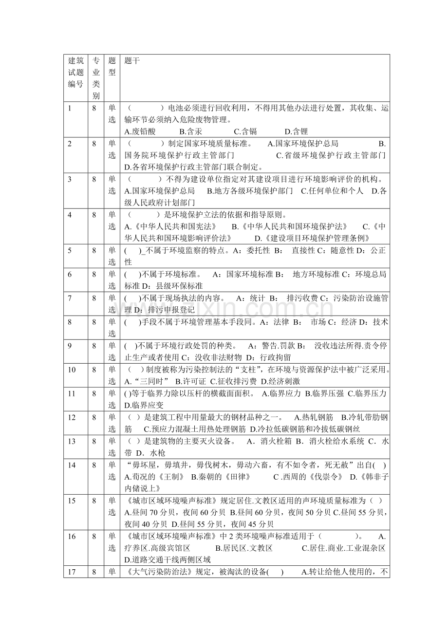 建筑助理工程师职称考试题.doc_第1页