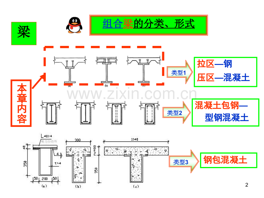 钢混凝土组合梁详解.pptx_第2页