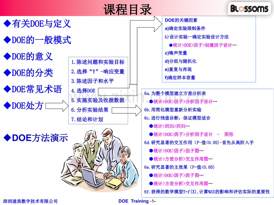 DOE经典培训资料课件.ppt_第2页