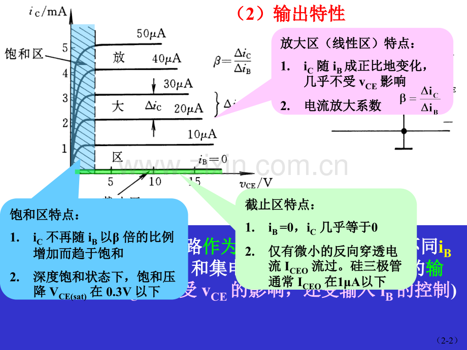 逻辑门2TTL门电路.pptx_第2页