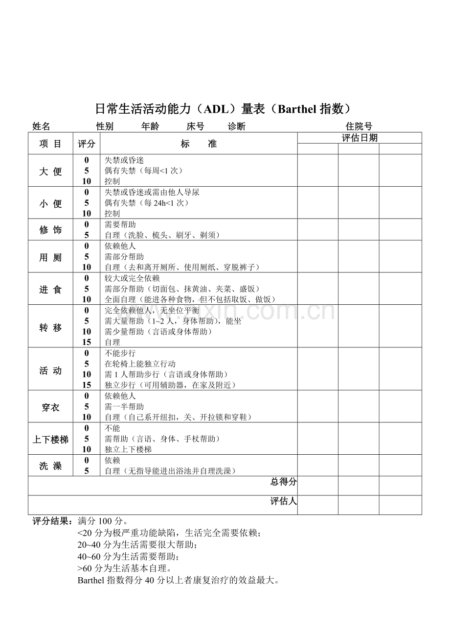 日常生活活动能力ADL量表Barthel指数.doc_第1页