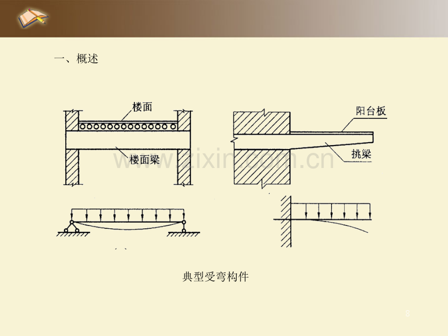 钢筋混凝土受弯构件.pptx_第2页