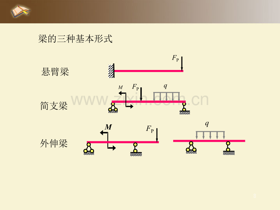 钢筋混凝土受弯构件.pptx_第3页