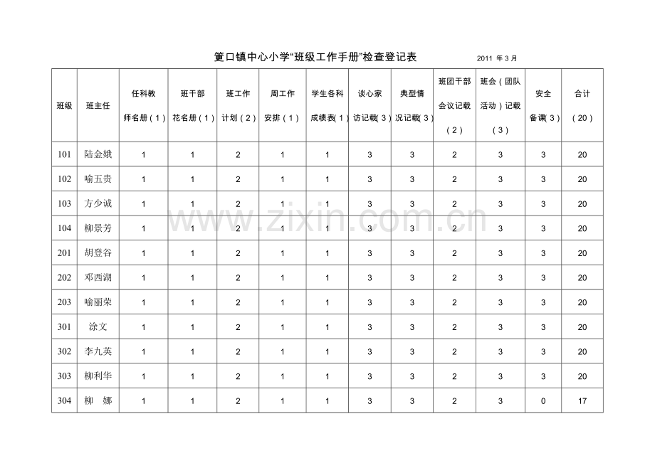 工作计划筻口镇中心小学班级工作手册检查登记表3月.doc_第1页