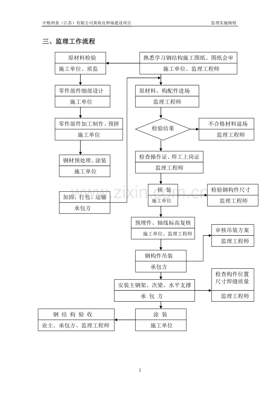 监理细则钢结构.doc_第2页