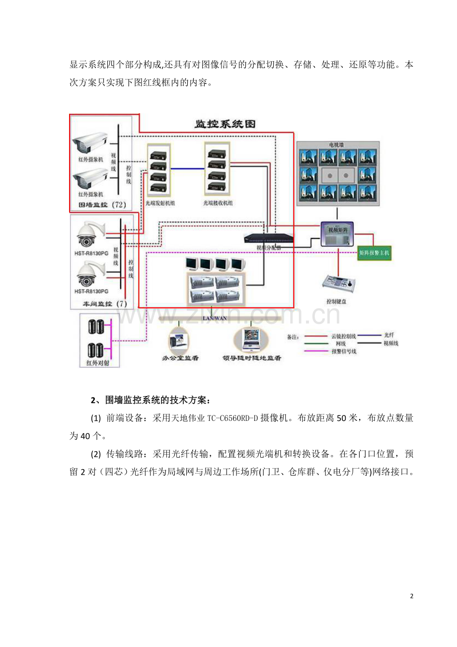 工厂围墙视频监控系统方案及报价书.doc_第2页